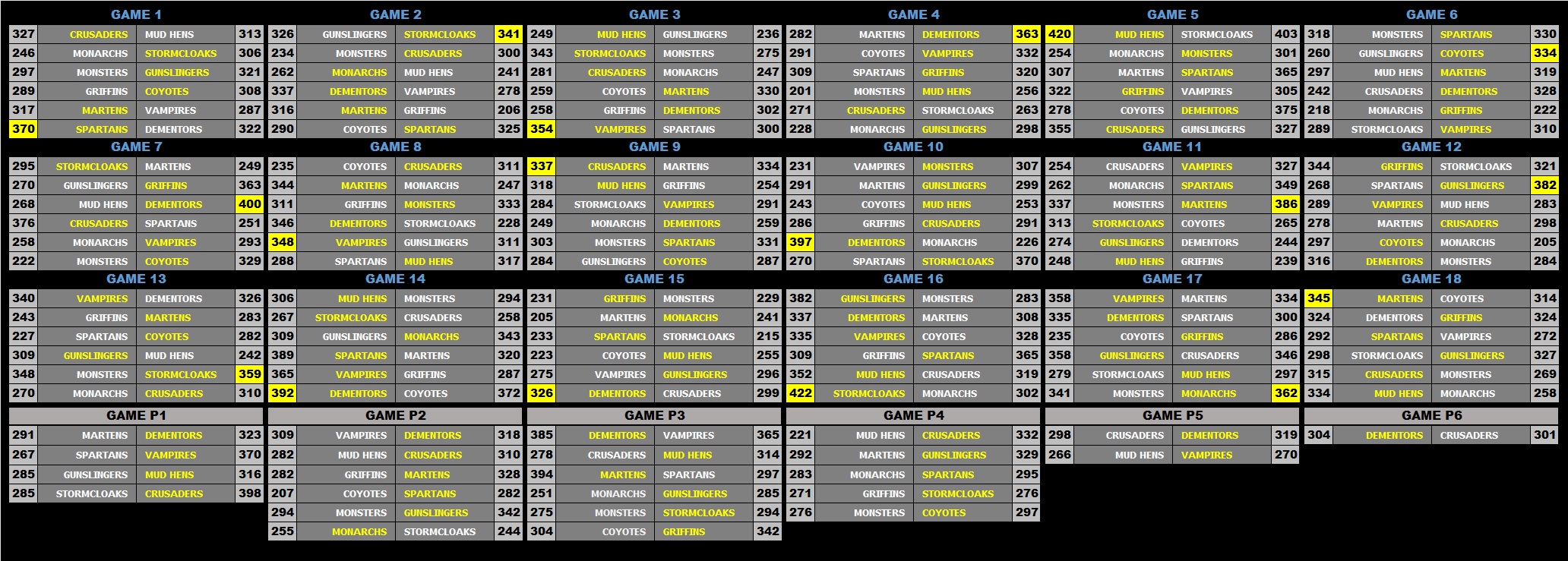 15 NL Scoreboard