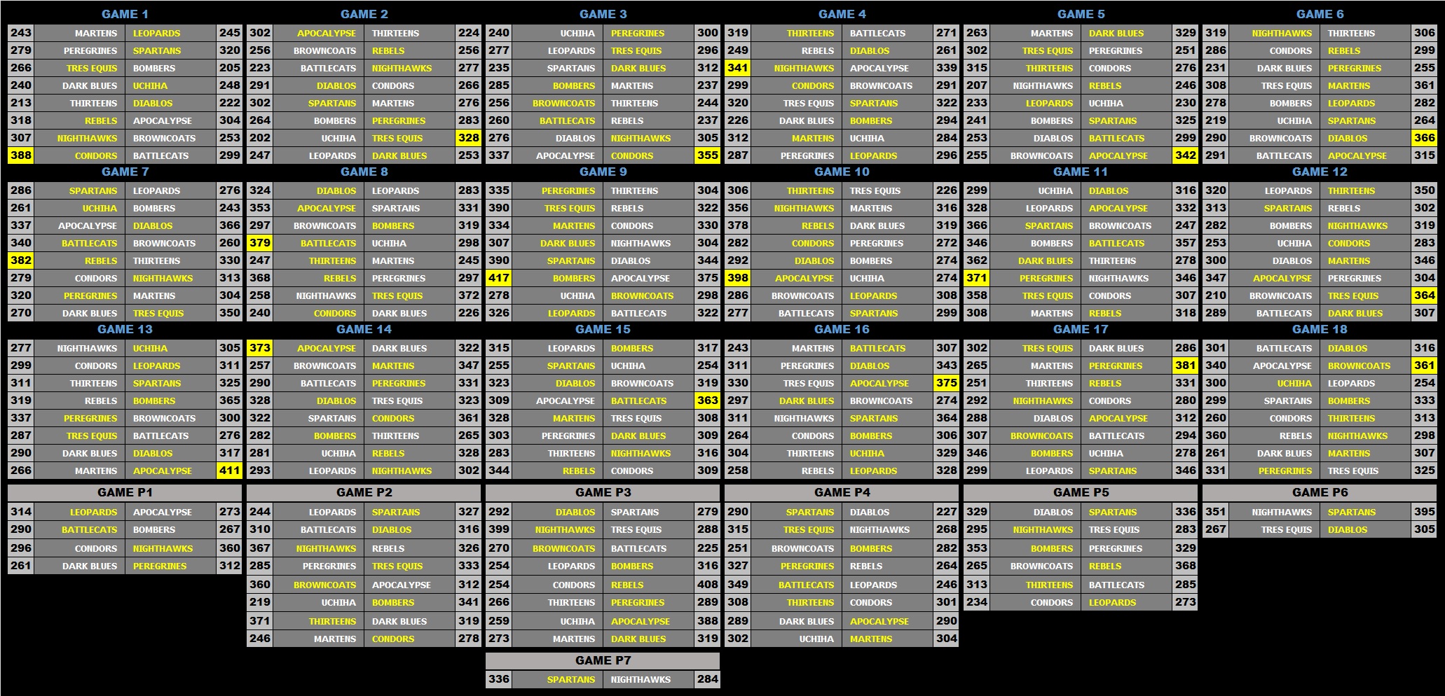 28 AL Scoreboard