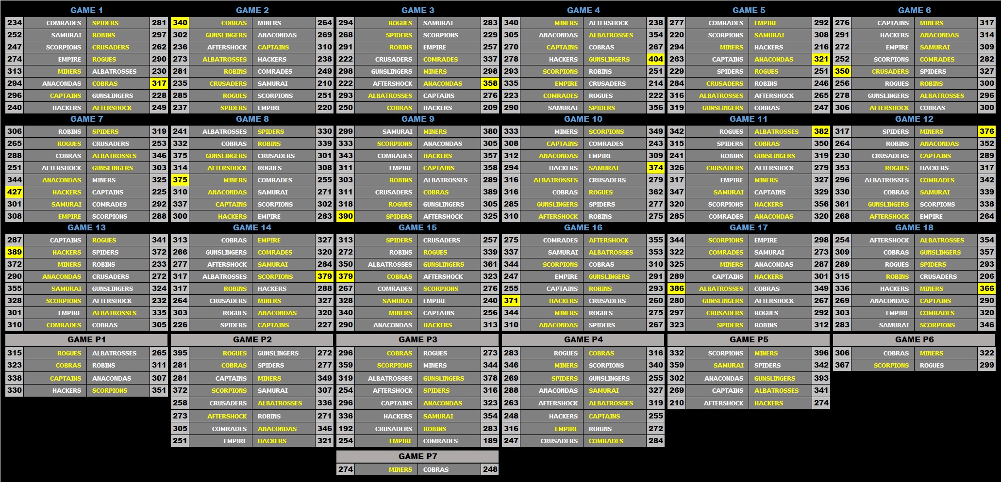 28 NL Scoreboard