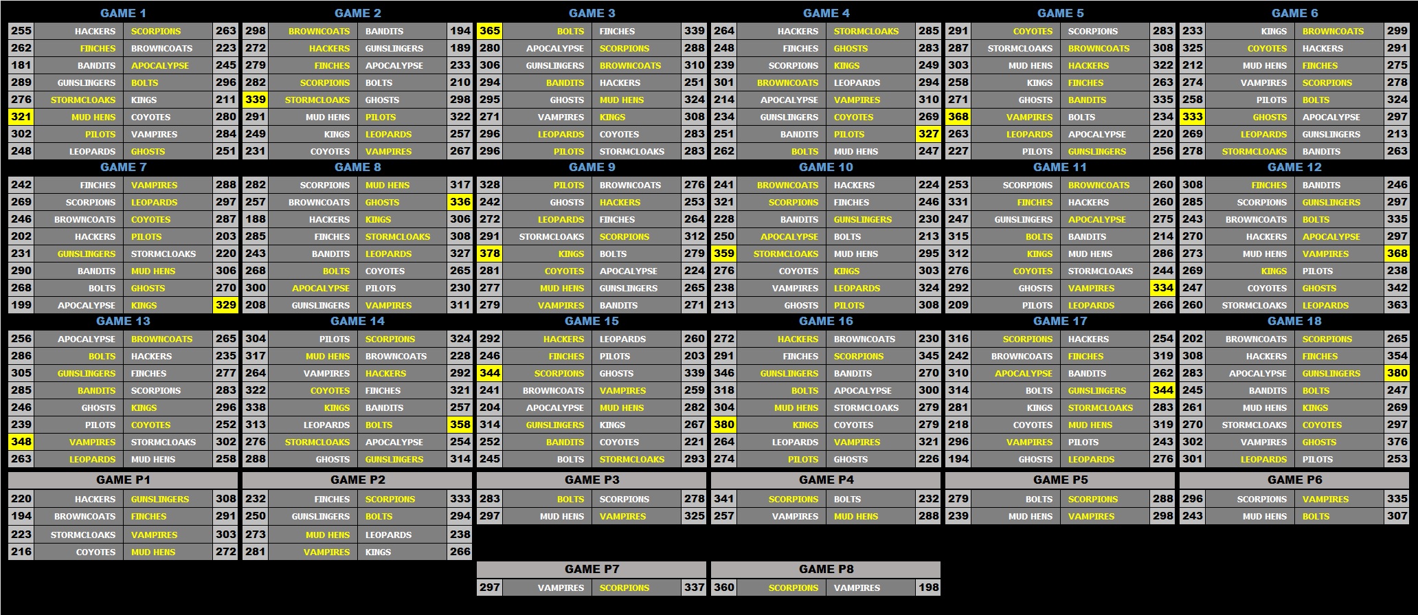 a 11 Scoreboard