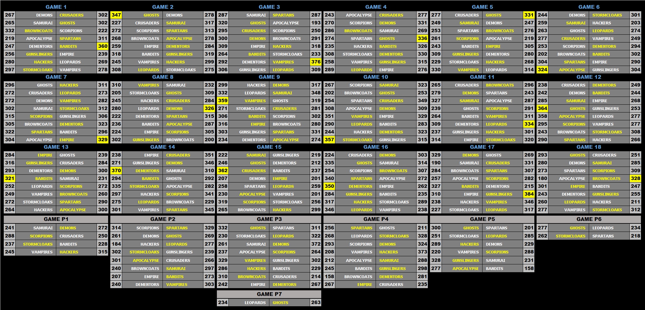 a 16 Scoreboard