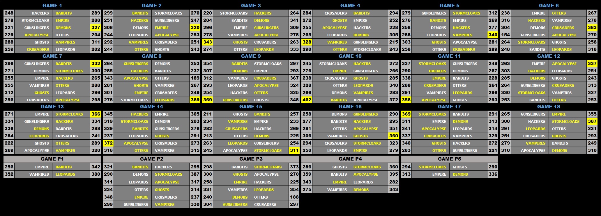 a 17 Scoreboard