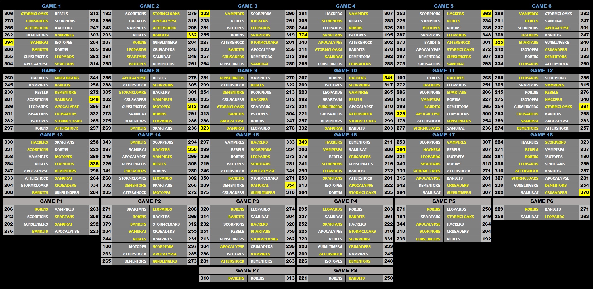 a 19 Scoreboard