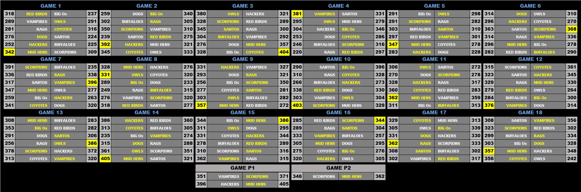 a 2 Scoreboard