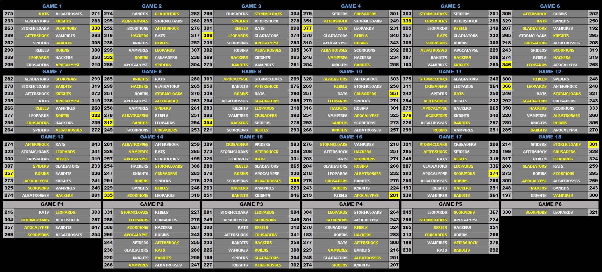 a 20 Scoreboard