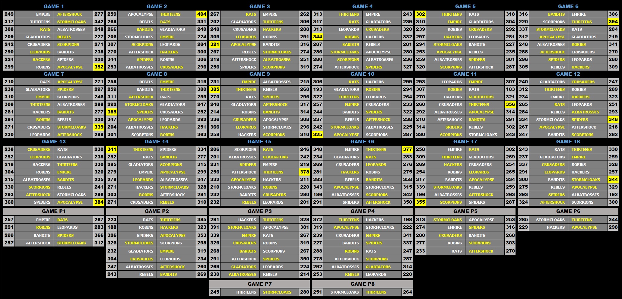 a 21 Scoreboard