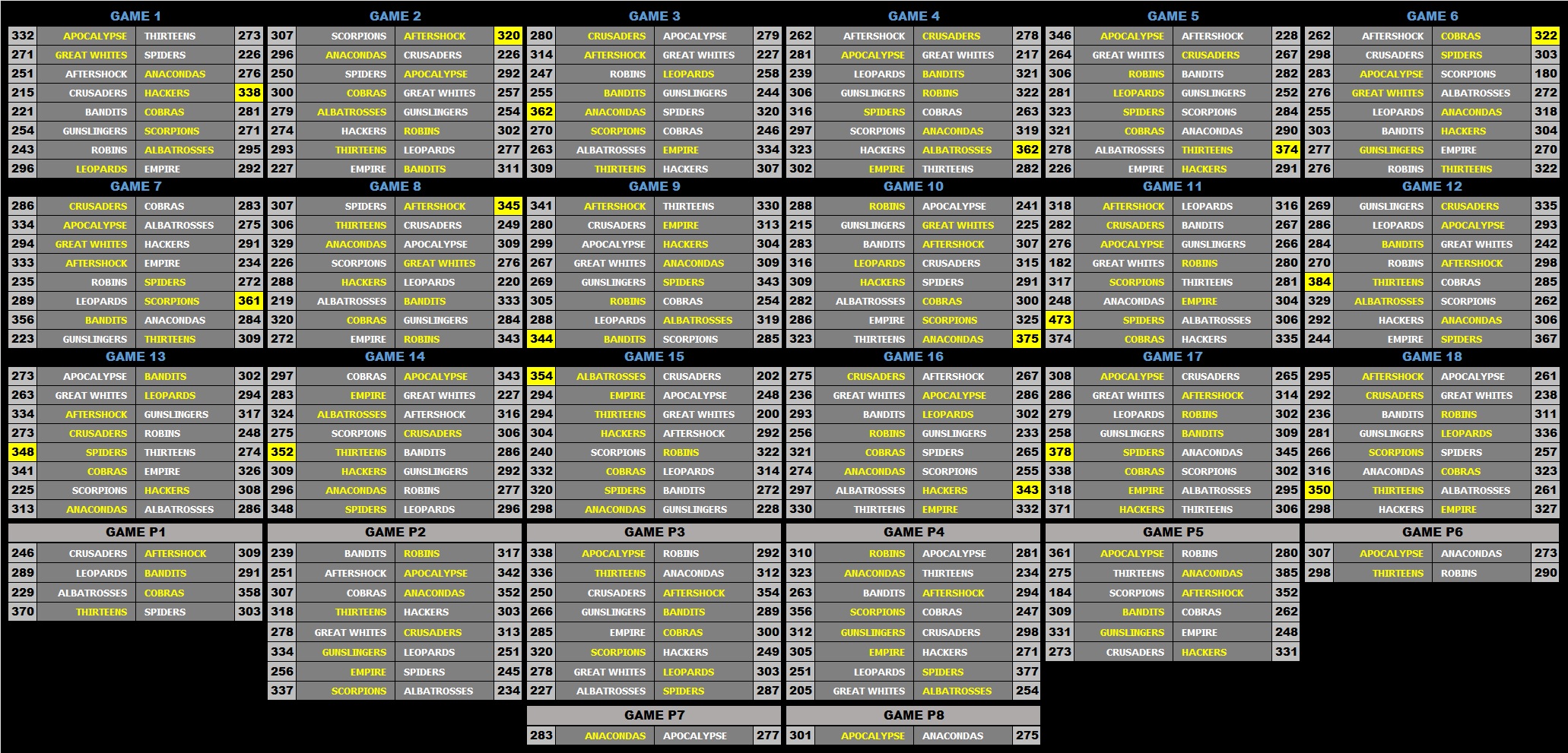 a 23 Scoreboard