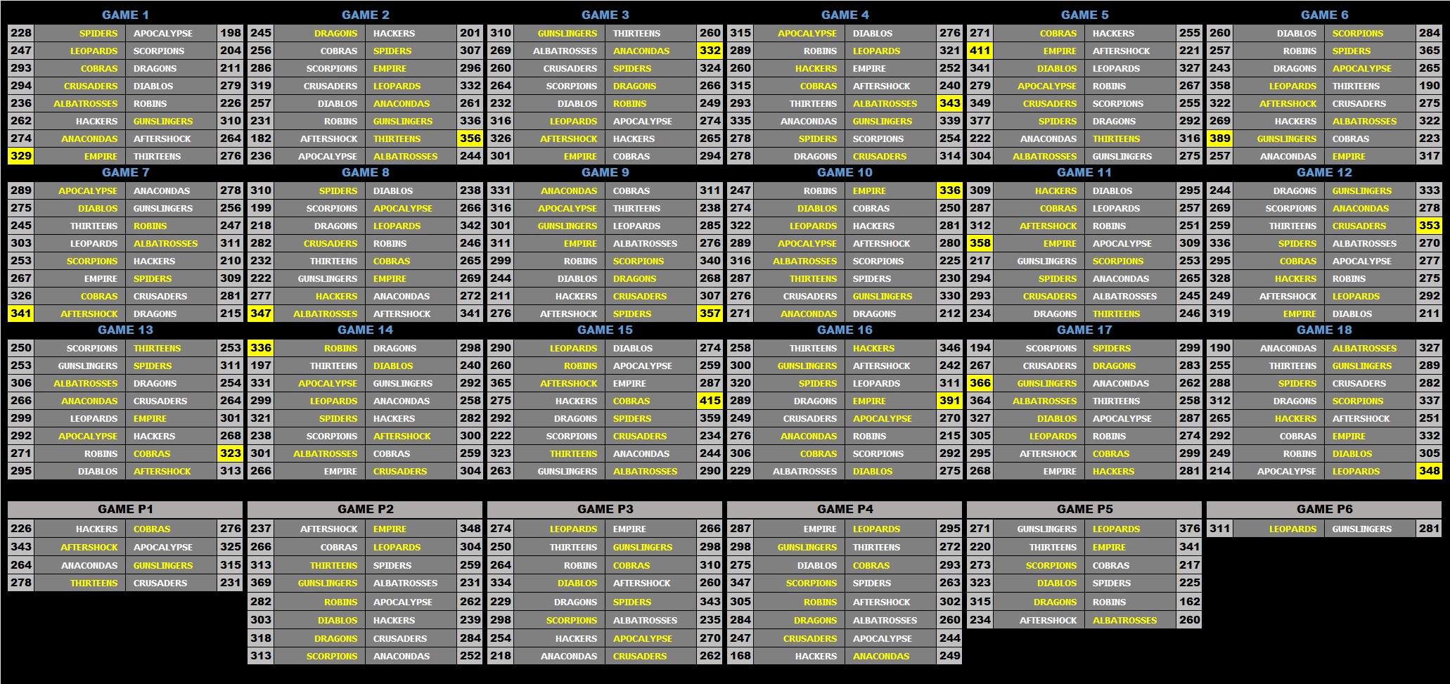 a 24 Scoreboard