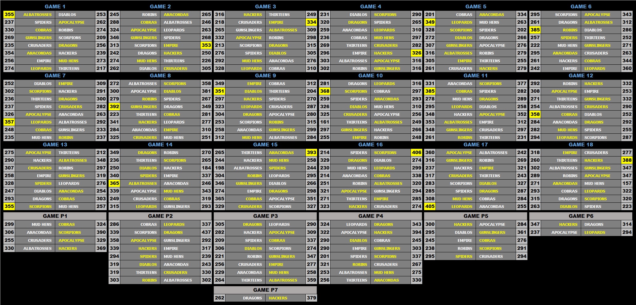 a 25 Scoreboard