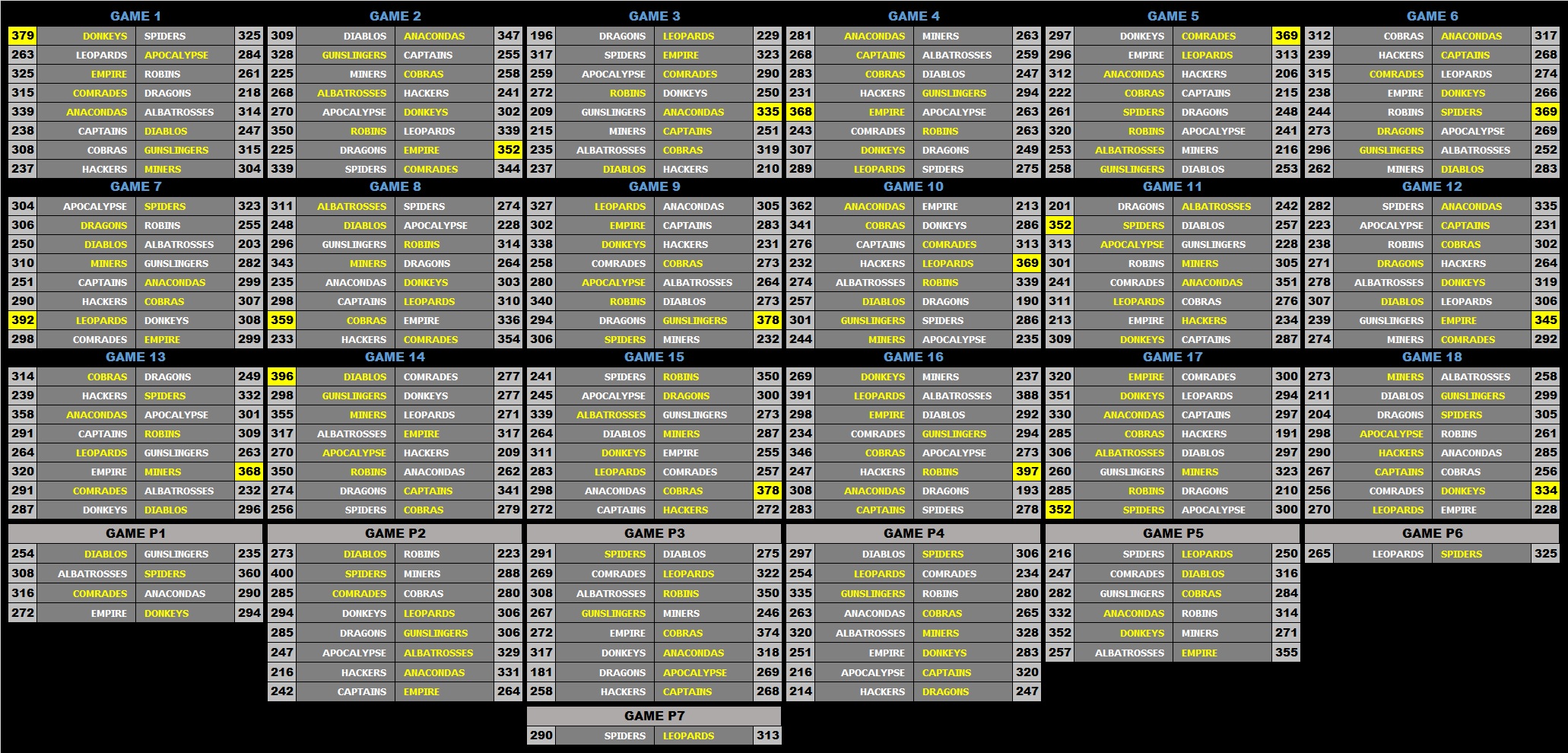 a 26 Scoreboard