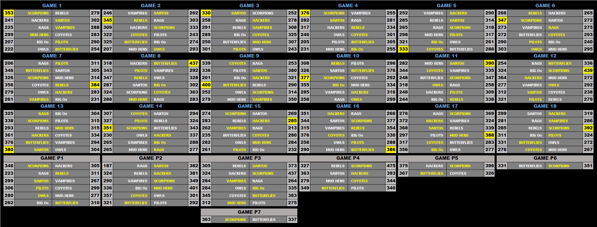 a 4 Scoreboard