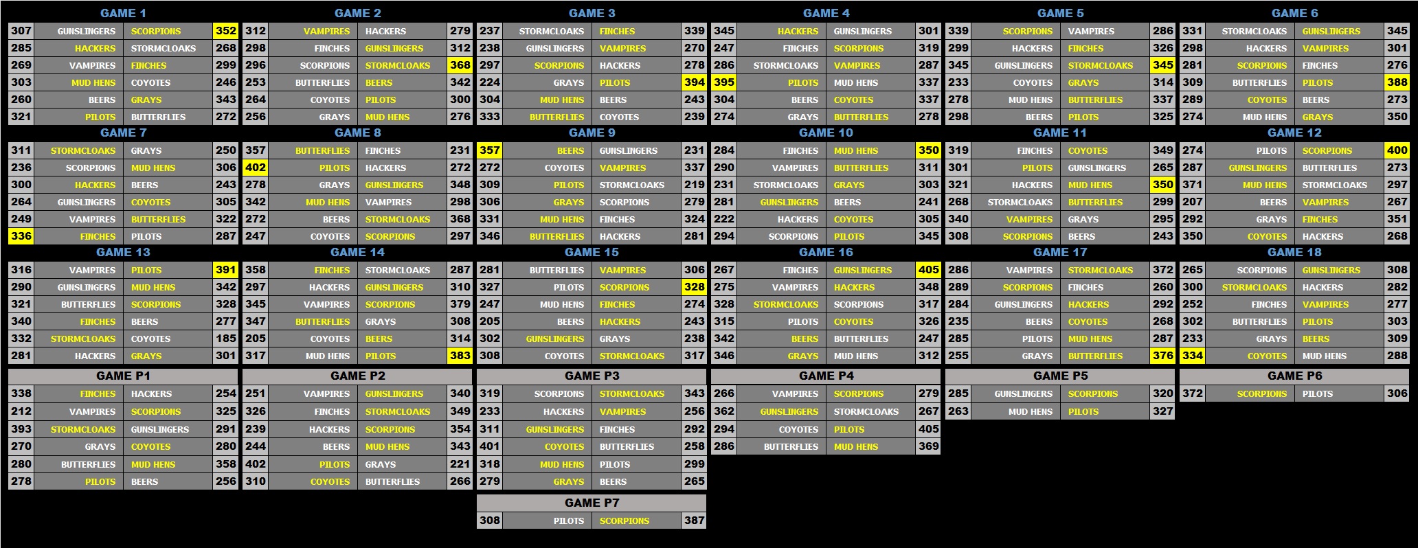 a 6 Scoreboard