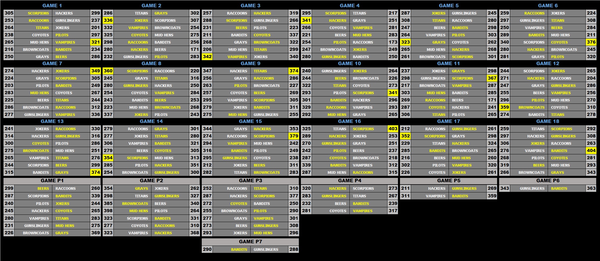 a 8 Scoreboard