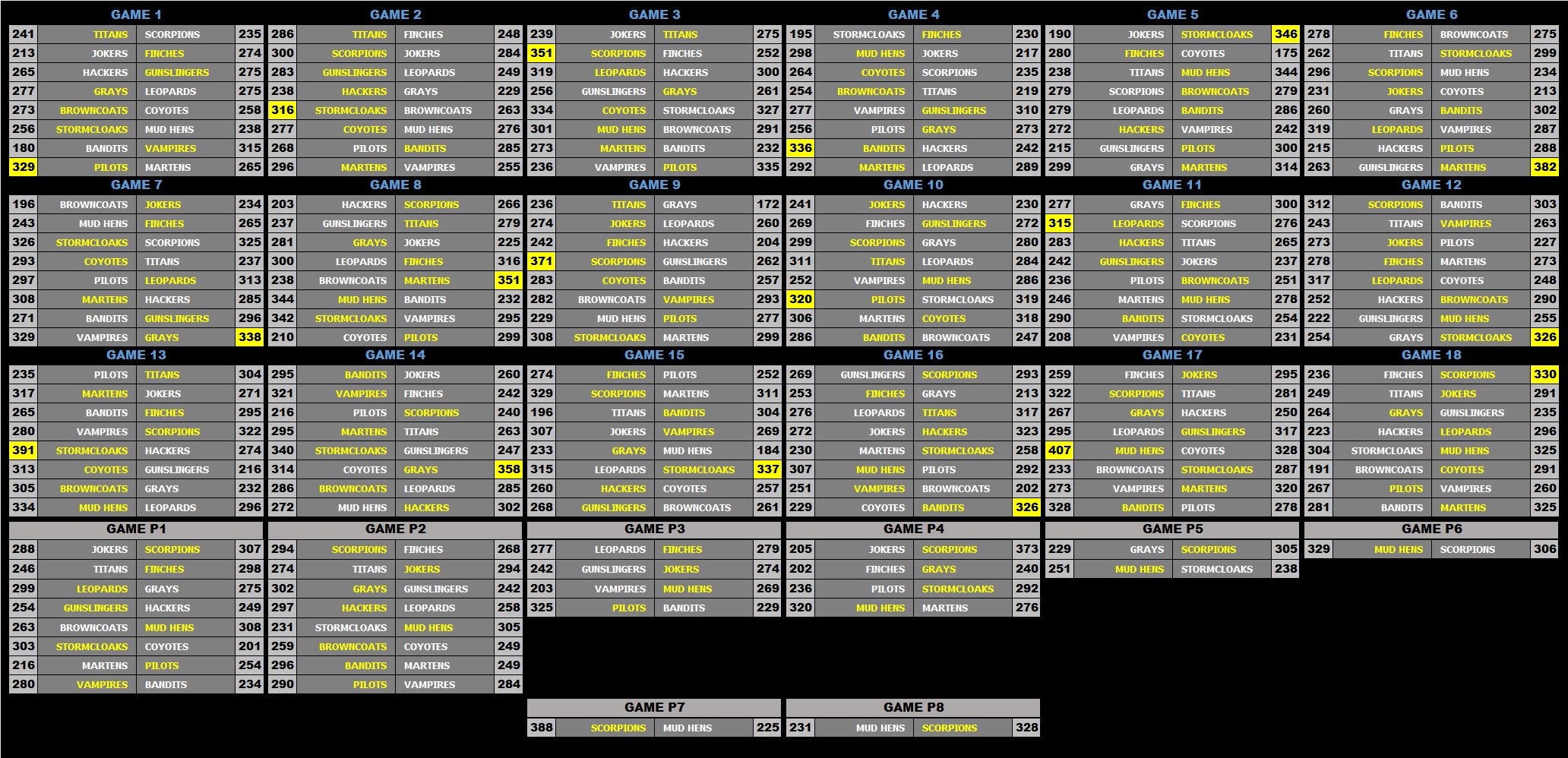 a 9 Scoreboard