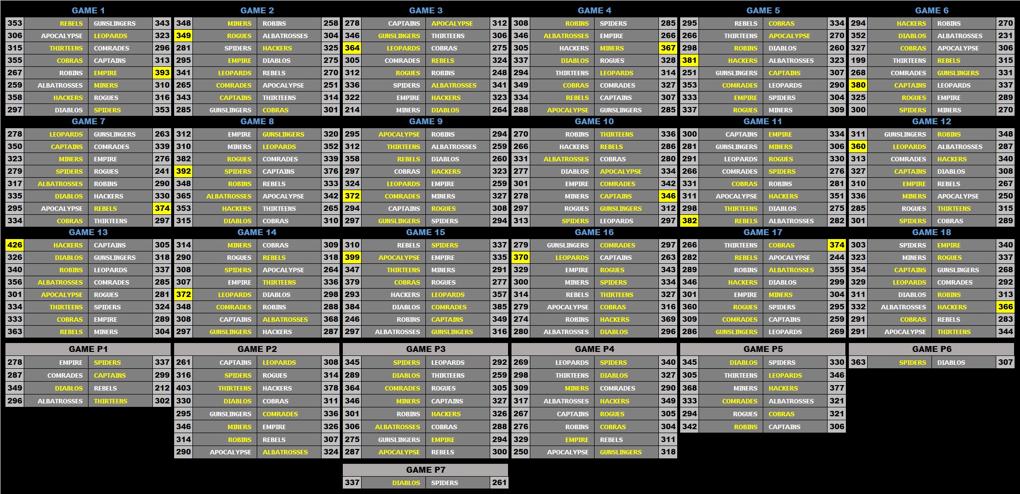 a L1 Scoreboard