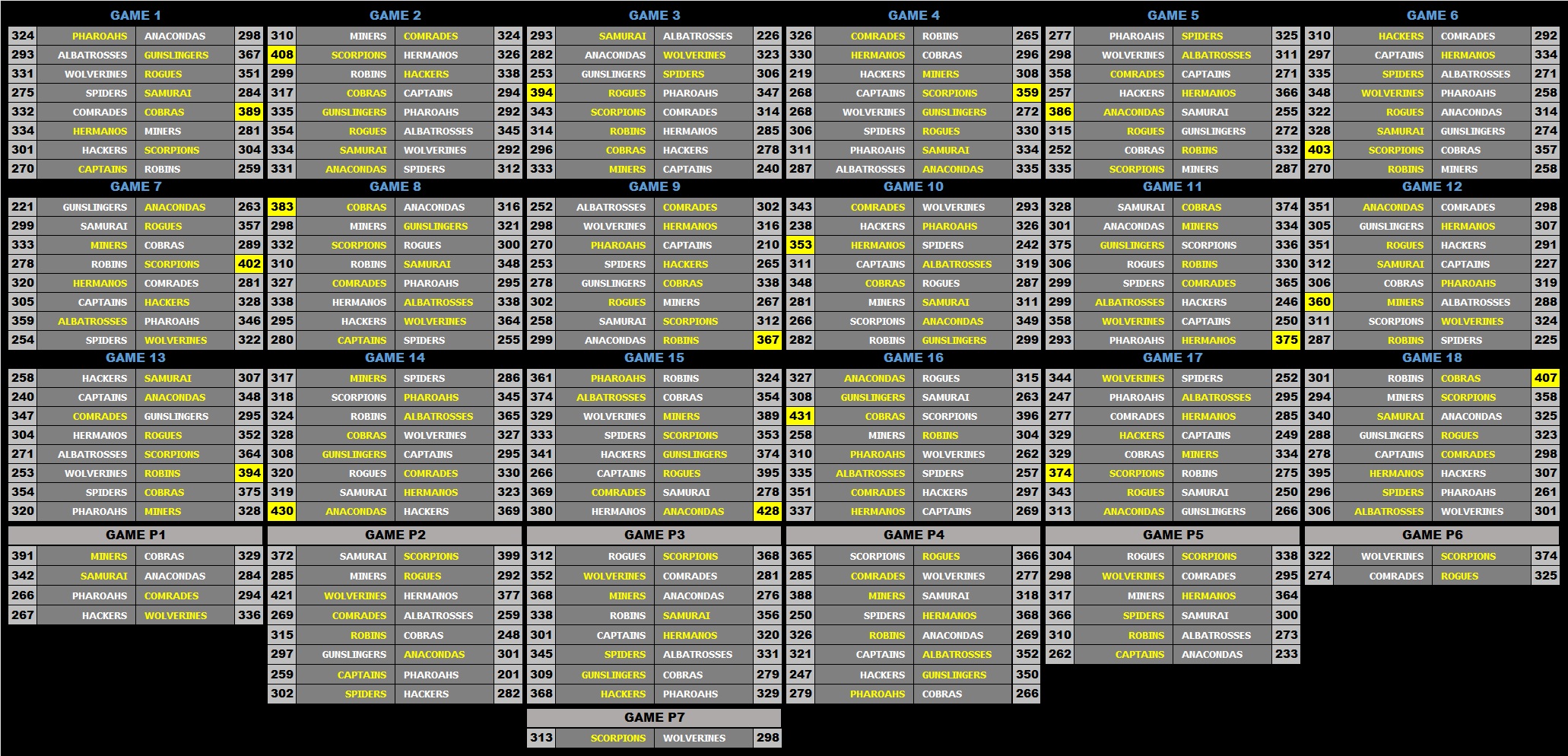 29 NL Schedule