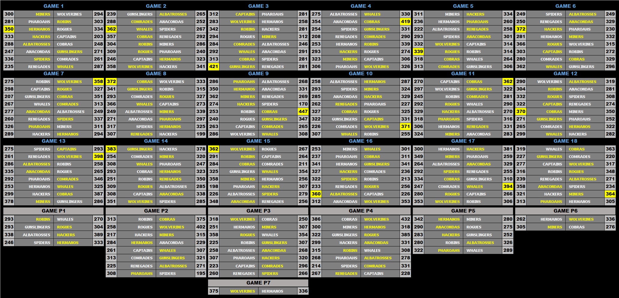 30 NL Schedule